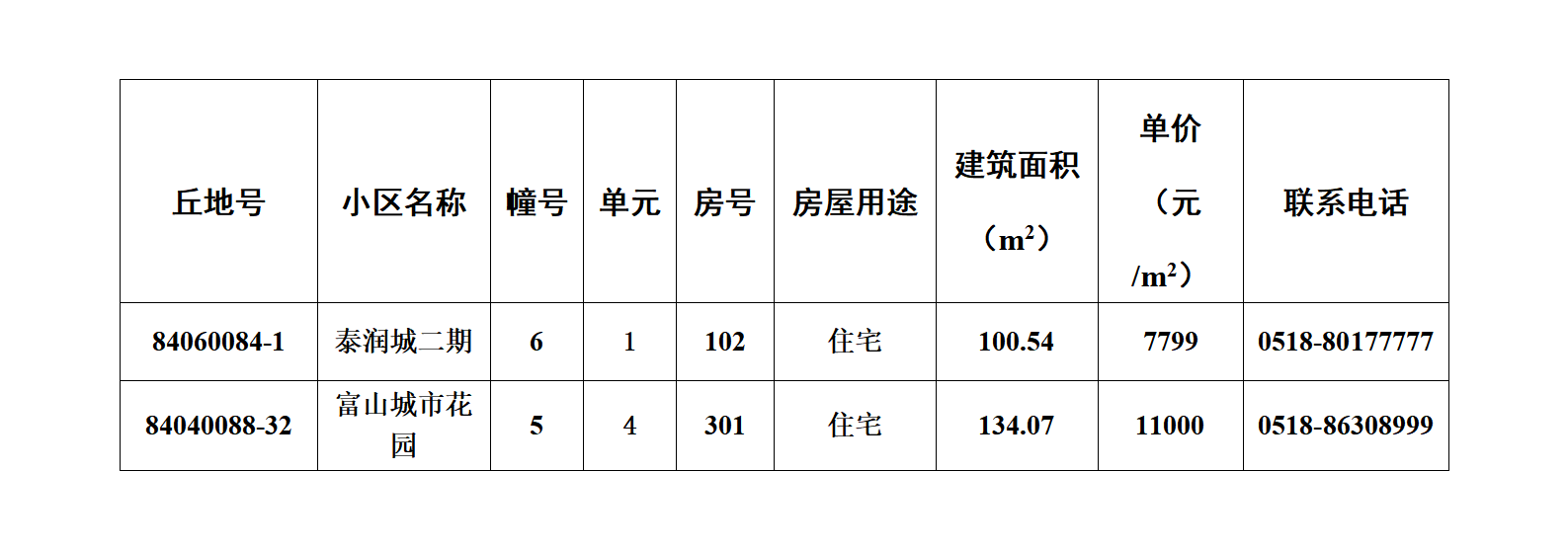 赣榆第54期退房摇号公示(2026年10月)_01.png