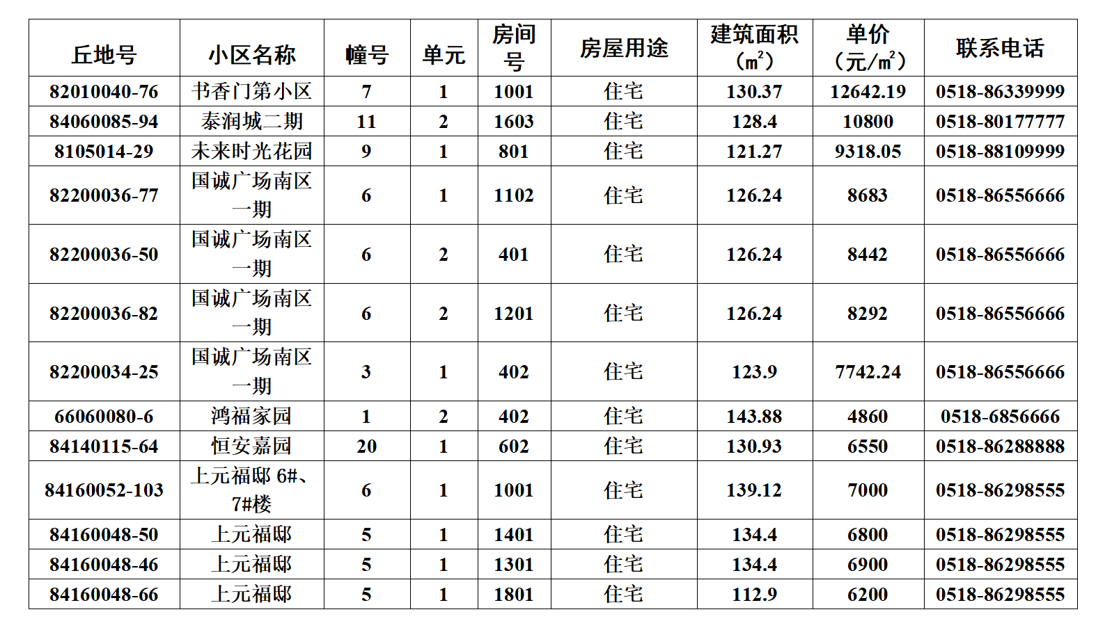 赣榆第37期退房摇号公示（2025年3月）_01.png