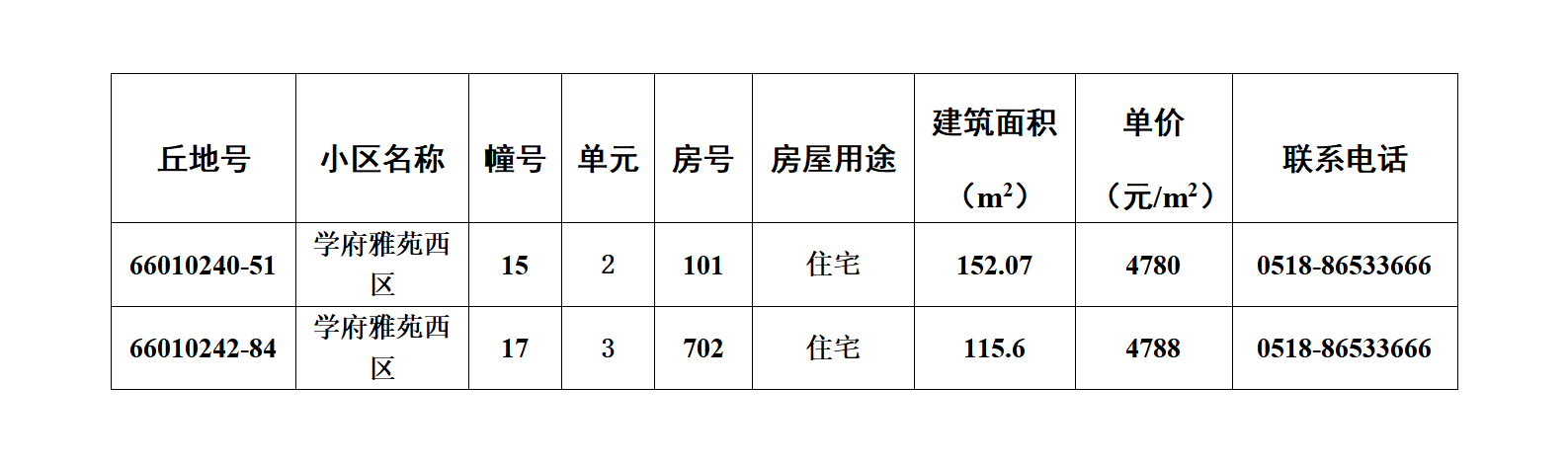 赣榆第52期退房摇号公示(2026年8月)_01.png