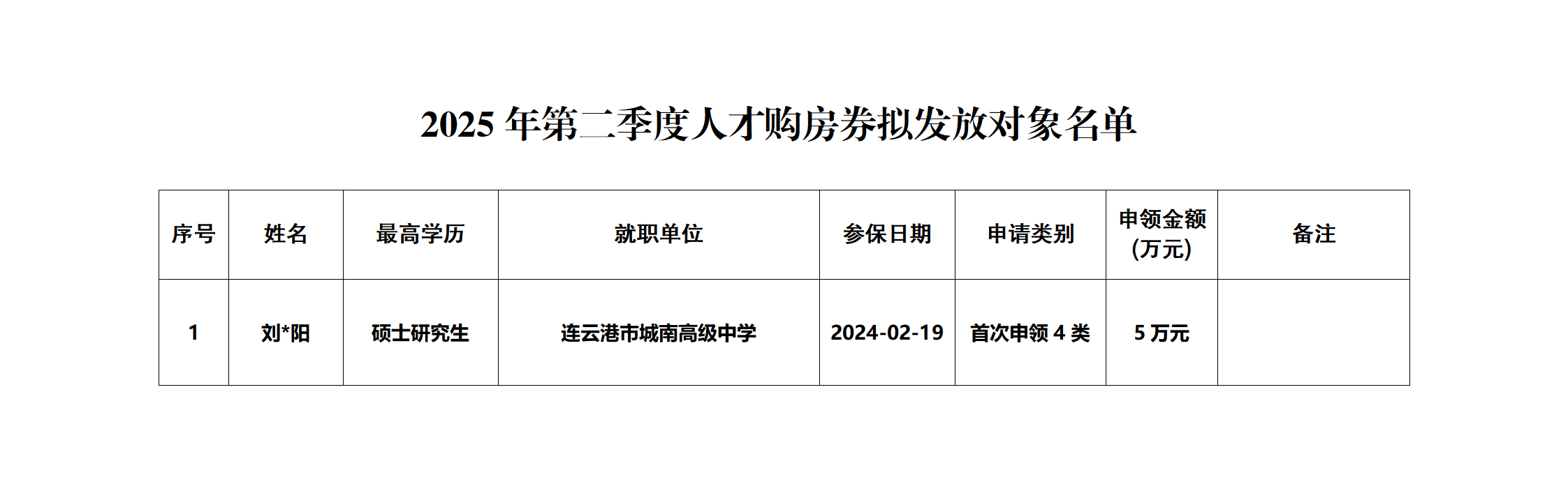 2025年第二季度人才购房券拟发放对象公示_01.png