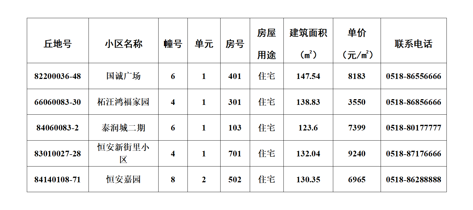 3.18  赣榆第47期退房摇号公示（2026年3月）_01.png