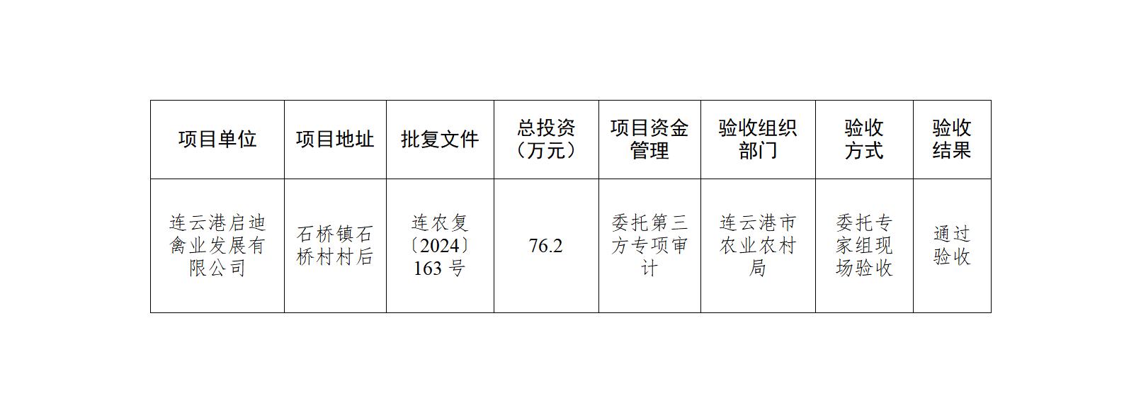 连云港市赣榆区2023年度省级现代农业发展专项竞争性项目（畜牧类）第一批次验收结果的公示_01.jpg