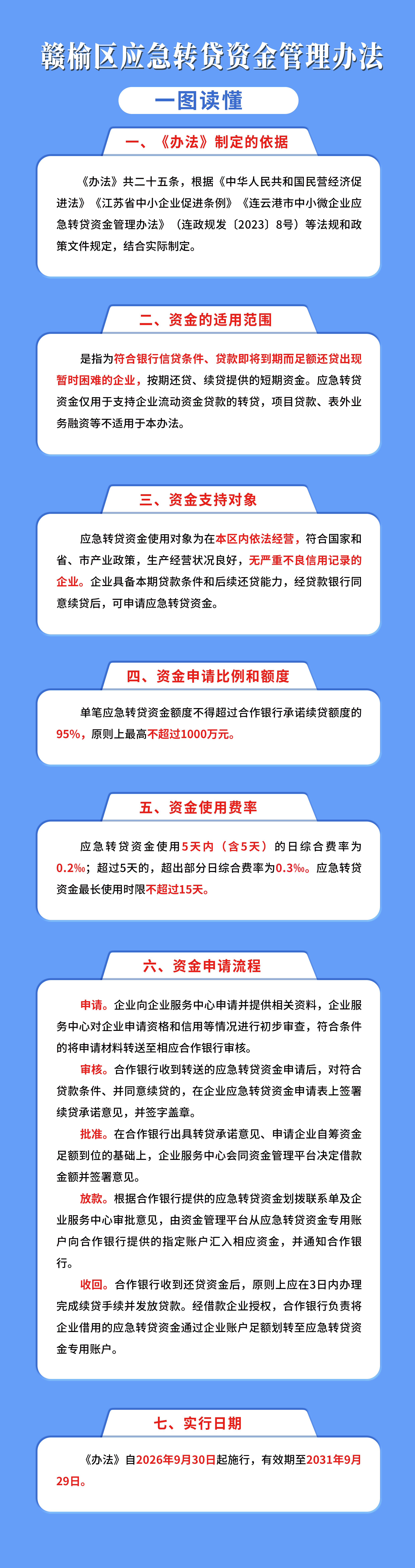 赣榆区应急转贷资金管理办法.jpg
